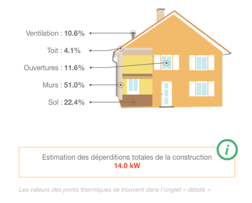 screen CAP RENOV+ répartition des déperditions d'un logement