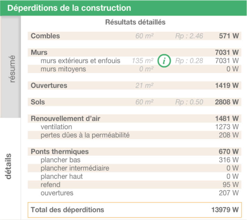 screen CAP RENOV+ détail des déperditions du logement