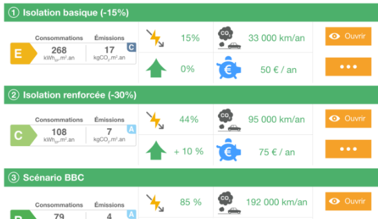 exemple de scénarios de rénovations proposés par cap-renov