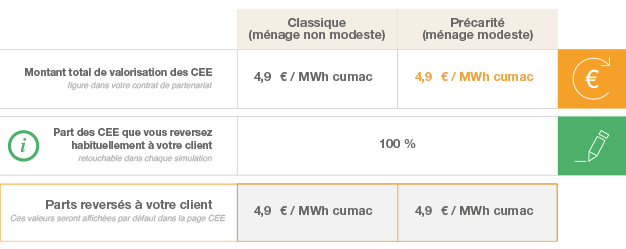 exemple de listes de CEE disponible pour une simulation cap renov