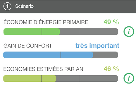 jauges des critères d'un scénario de rénovation