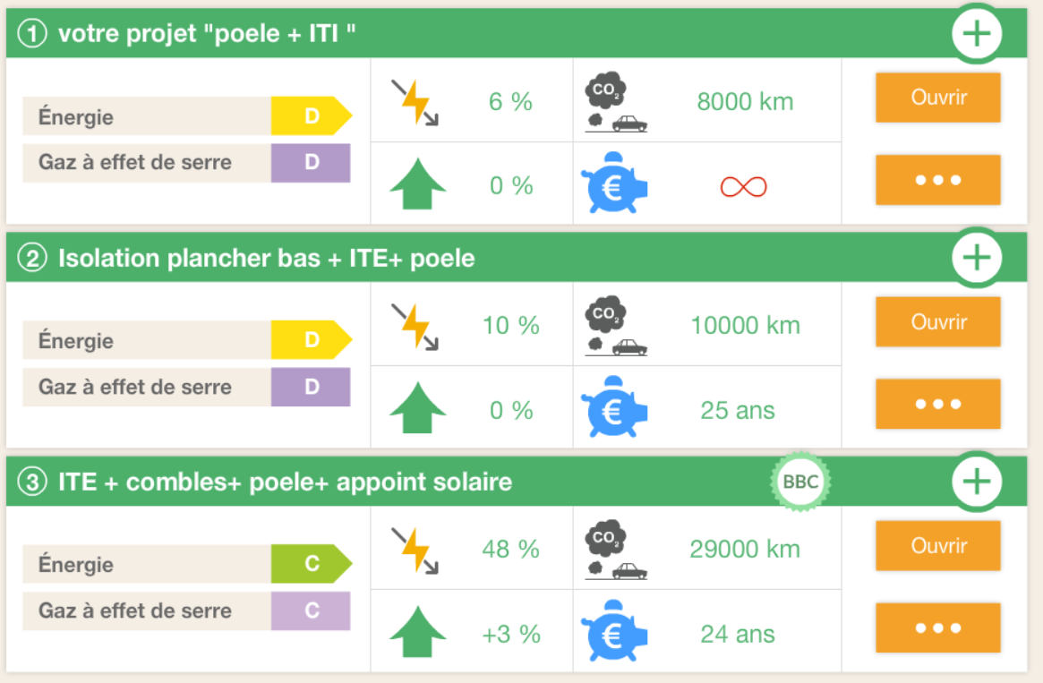 Synthèse comparative des scénarios de rénovation