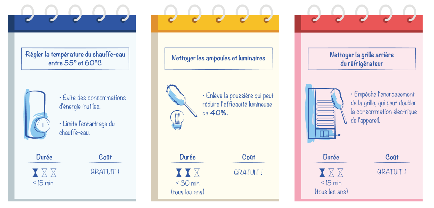 Extrait de la page "Eco-gestes" sur le rapport de simulation généré par CAP RENOV+