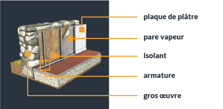 Comment connaître la résistance thermique d’un mur ?