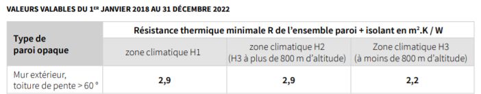 Extrait du guide de l’ADEME « Rénovation : la réglementation thermique » - page 2