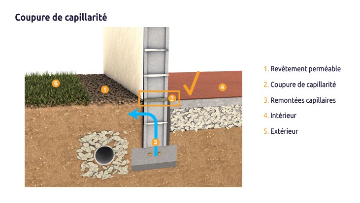 Bâti neuf avec rupture de capillarité