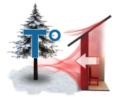 schéma des déperditions d'un logement en hiver 