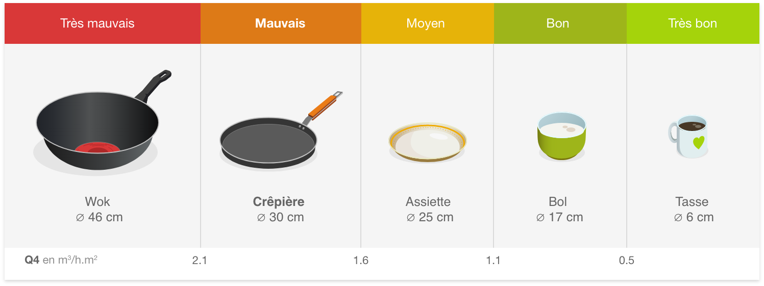 Illustration surface de fuite équivalente