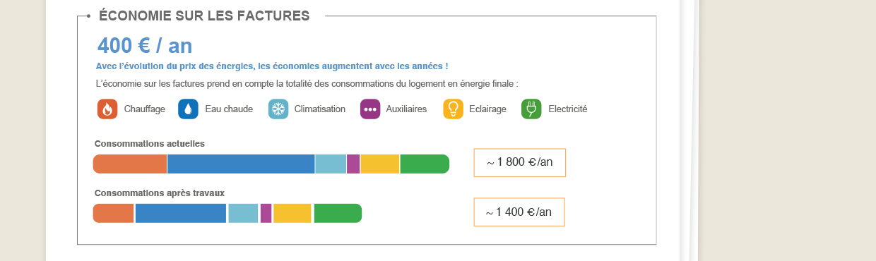 économies sur facture