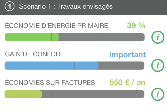 Jauges dynamiques