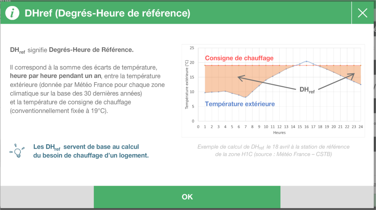 extrait du point info DHref issu de CAP RENOV