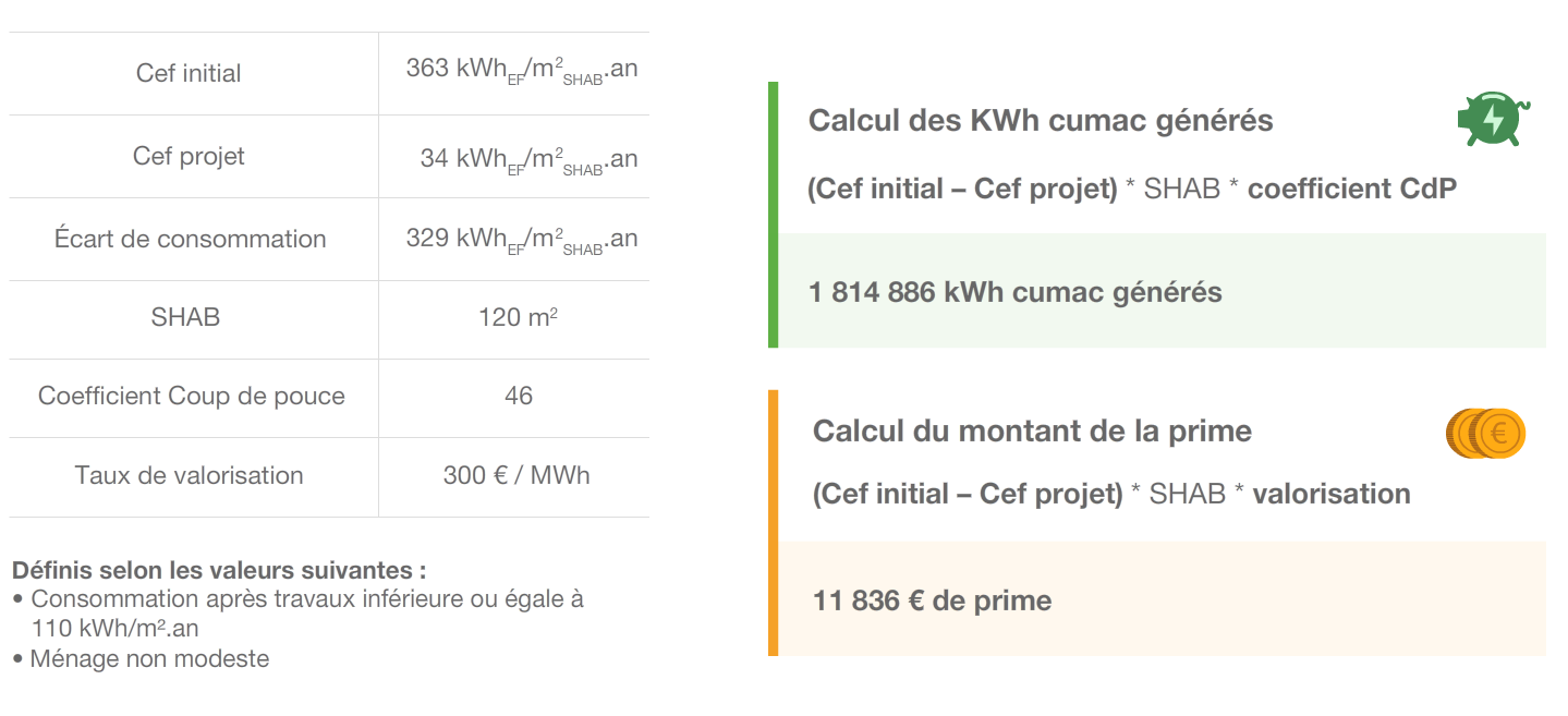 calcul coup de pouce dans CAP RENOV+