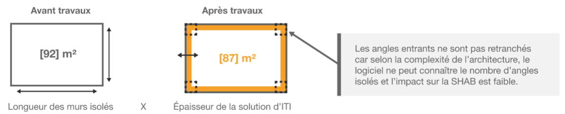 point info CR impact surface iti