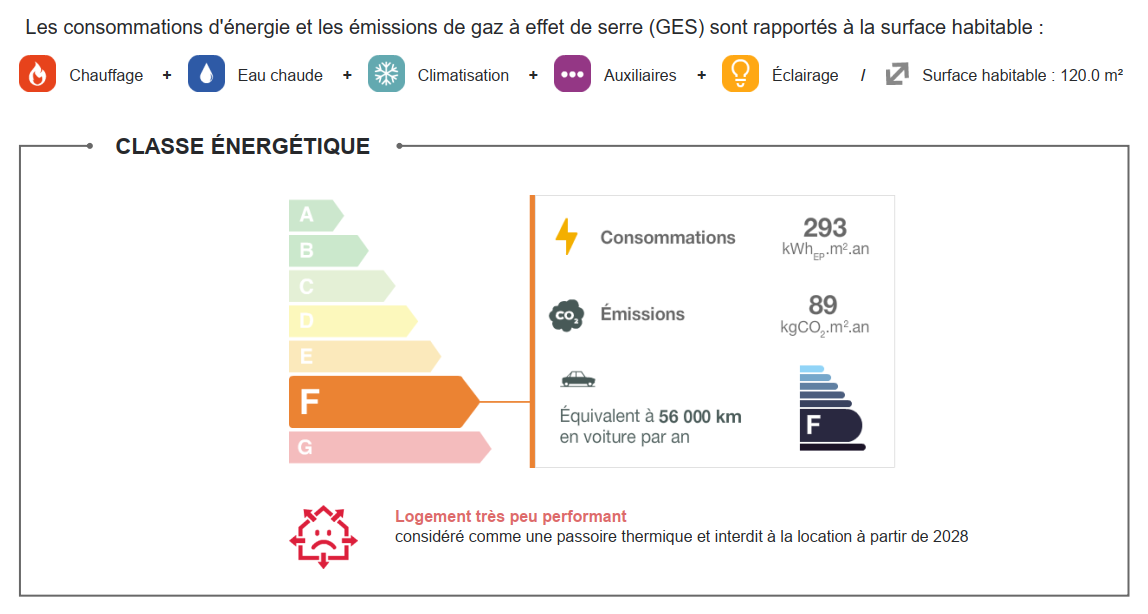 classe energetique dans CAP RENOV+