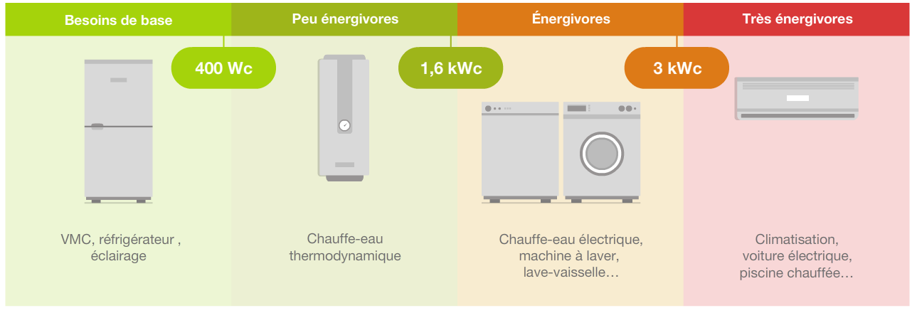 screen point info besoins électrique dans CAP RENOV+