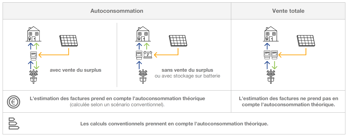 screen point info autoconsommation dans CAP RENOV+