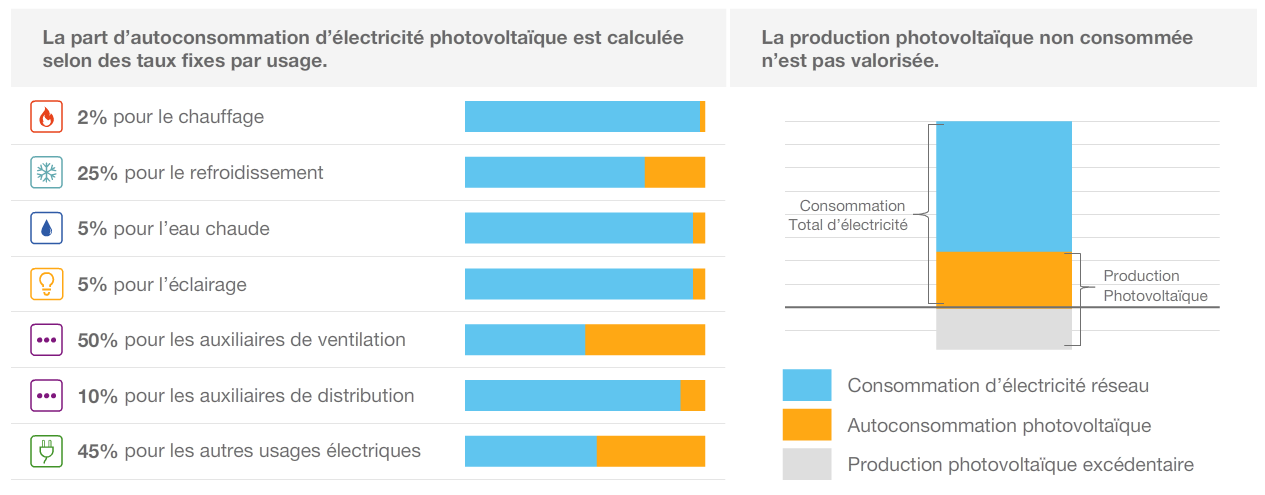 point information part autoconso dans CAPRENOV