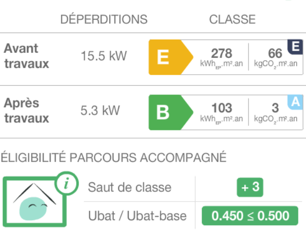 Retour info saut de classe ubat
