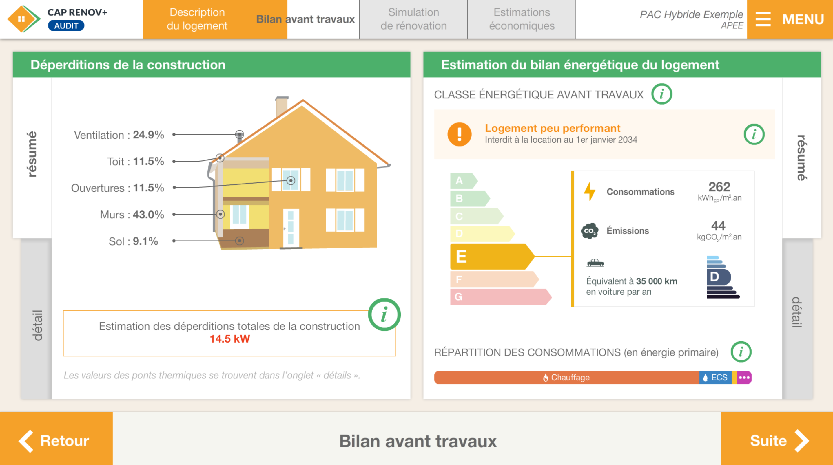 Les déperditions de l’existant sont élevées (14,5kW) et le logement est classé E. 