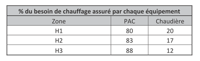 Tableau 3CL 2021