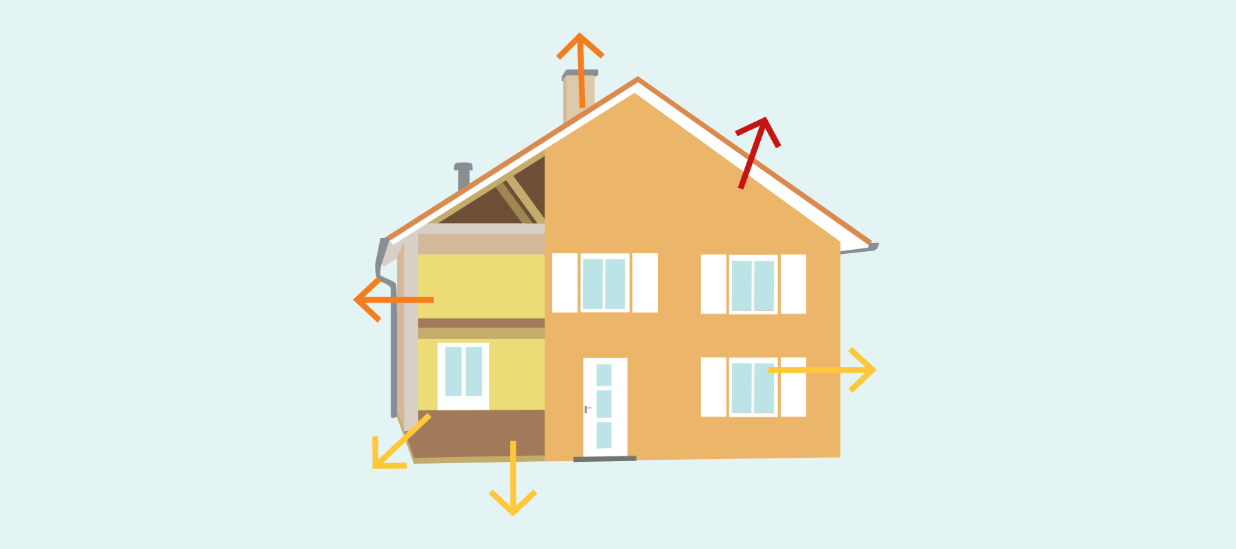 Comment calculer les déperditions thermiques d’un logement et dimensionner un système de chauffage ?